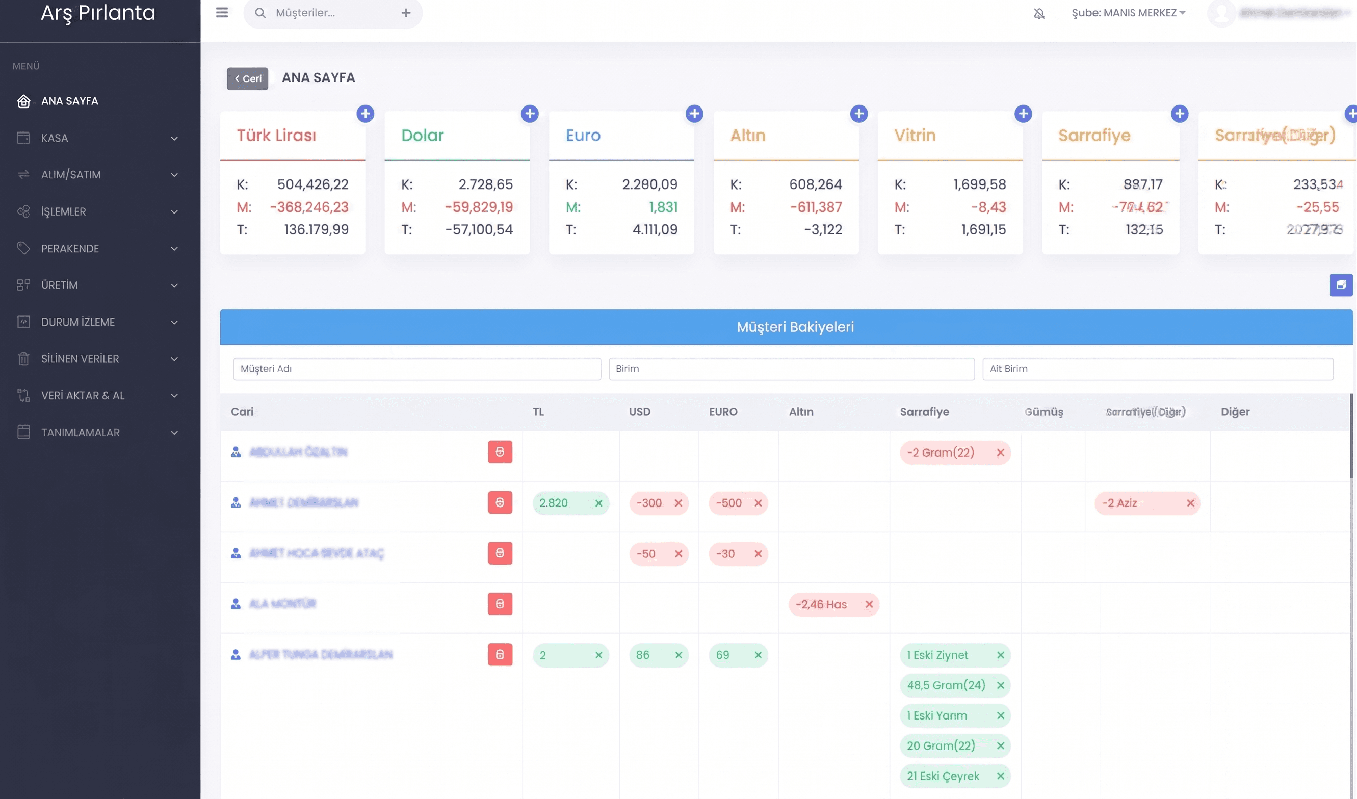 Sarraf.io — Ana Sayfa Dashboard